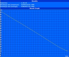 Minimum runtime (Classic Test)