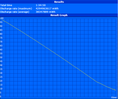 Minimum runtime (Classic Test)