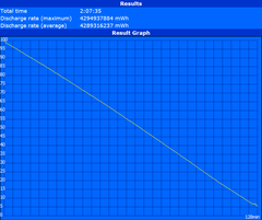 Minimum runtime (Classic Test)