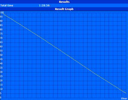 Minimum runtime (Classic Test)