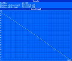 Minimum runtime (Classic Test)