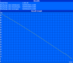 Minimum runtime (Classic Test)