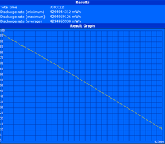 Maximum runtime (Reader's Test)