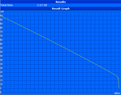 Minimum runtime (Classic Test)