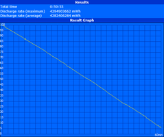 Minimum runtime (Classic Test)