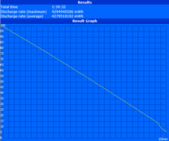 Minimum runtime (Classic Test)