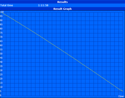 Minimum runtime (Classic Test)