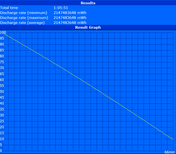 Minimum runtime