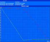 Minimum runtime (Classic Test)