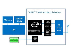 Intel XMM 7360 modem could be in half of all iPhone 7 units produced