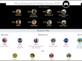 Most anticipated holiday video games 2016