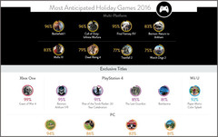 Most anticipated holiday video games 2016