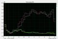 White noise and pink noise with 77db / 40 Sone (Steinberg UR22 + Behringer ECM8000)