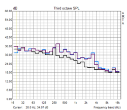 Difference maximum load and idle. The subjective noise level is not inconvenient.