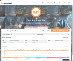 3DMark Fire Strike Stress Test, hardly any performance hits over the course of the test