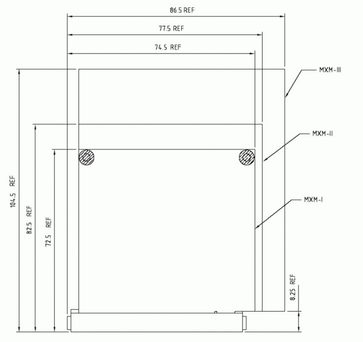 MXM Sizes