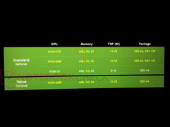 New Mainstream Nvidia Geforce 920MX, 930MX and 940MX on the way