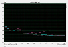 System noise: idle