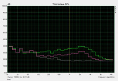 System noise: load