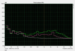 System noise load