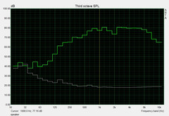 Speaker measurements