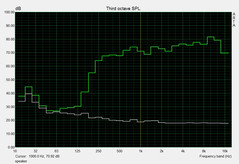 Speakers noise level