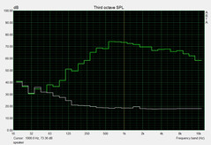 Speaker measurements