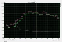 Pink & White Noise (speakers)