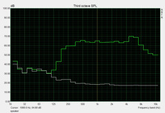 Speaker measurements