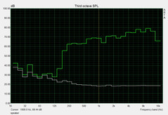 Speaker measurements