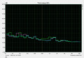 System Noise Idle