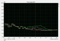 Idle noise level