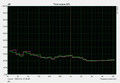 Noise development idle