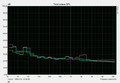 System noise idle