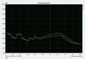 System noise load