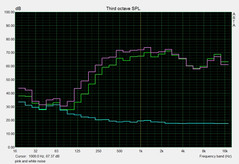 Pink & White noise (speakers)