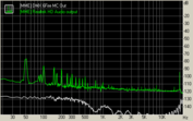 RMAA - Noise level (DMX 6Fire:white, U9200: green)
