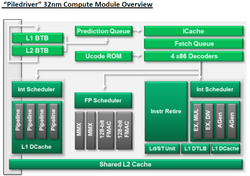 Structuring of a module