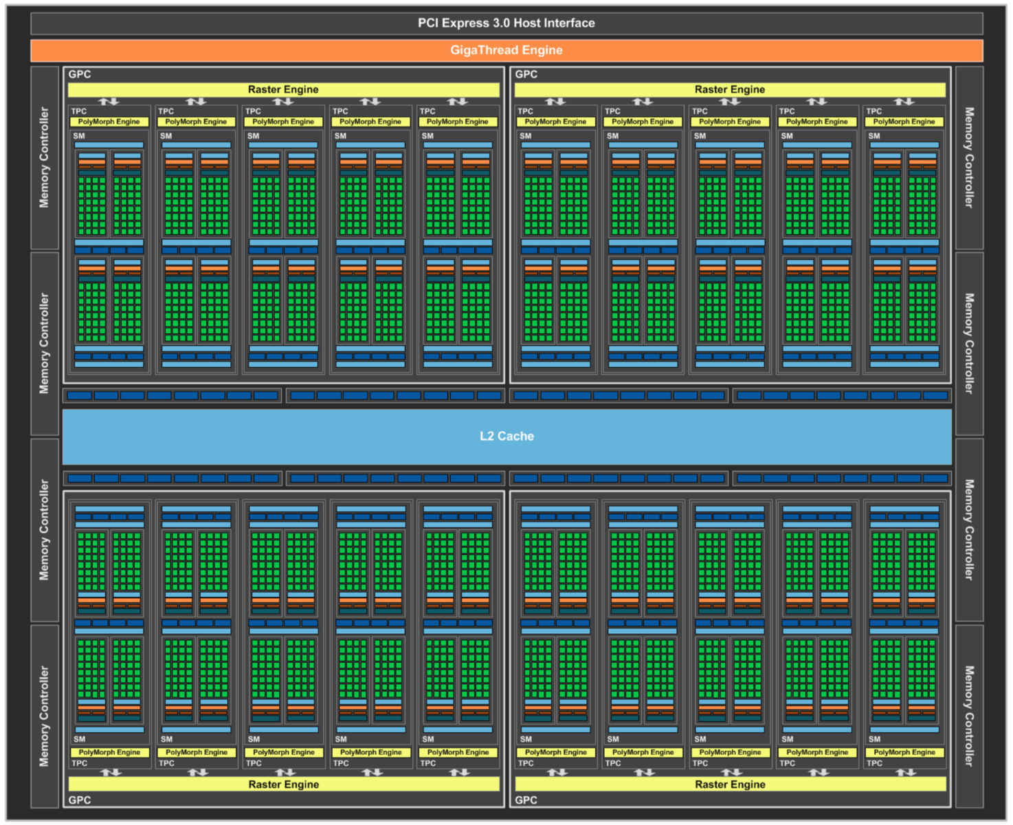 Nvidia Pascal Architecture Overview - NotebookCheck.net ... iphone block diagram 