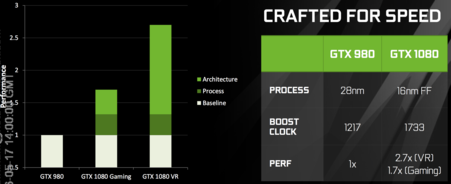 The significant performance jump is not only a result of the 16 nm process, but also architectural improvements.