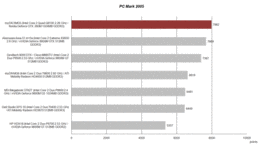PC Mark 2005