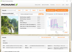 PCMark 8 Home Accelerated