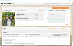 PCMark 8 Work Accelerated