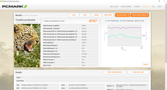 PCMark 8 Creative Accelerated