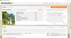 PCMark 8 Home Accelerated