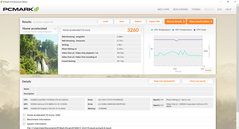 PCMark 8 Home Accelerated