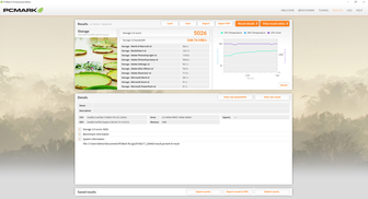 PCMark 8 Storage