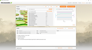 PCMark 8 Storage