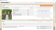 PCMark 8 Work Accelerated