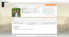 PCMark 8 Work Accelerated